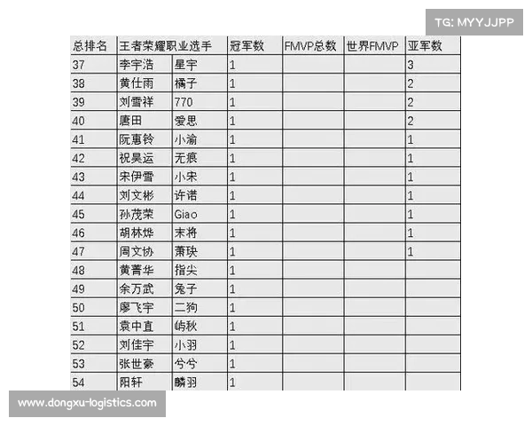 电竞赛事排名 电竞赛事排名