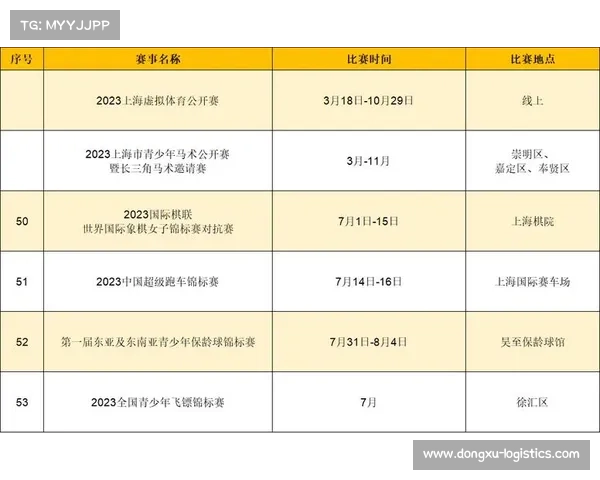 赛事活动专题—赛事活动流程安排 赛事活动专题—赛事活动流程安排